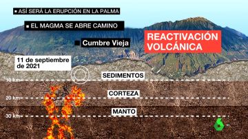 Así será la erupción en La Palma