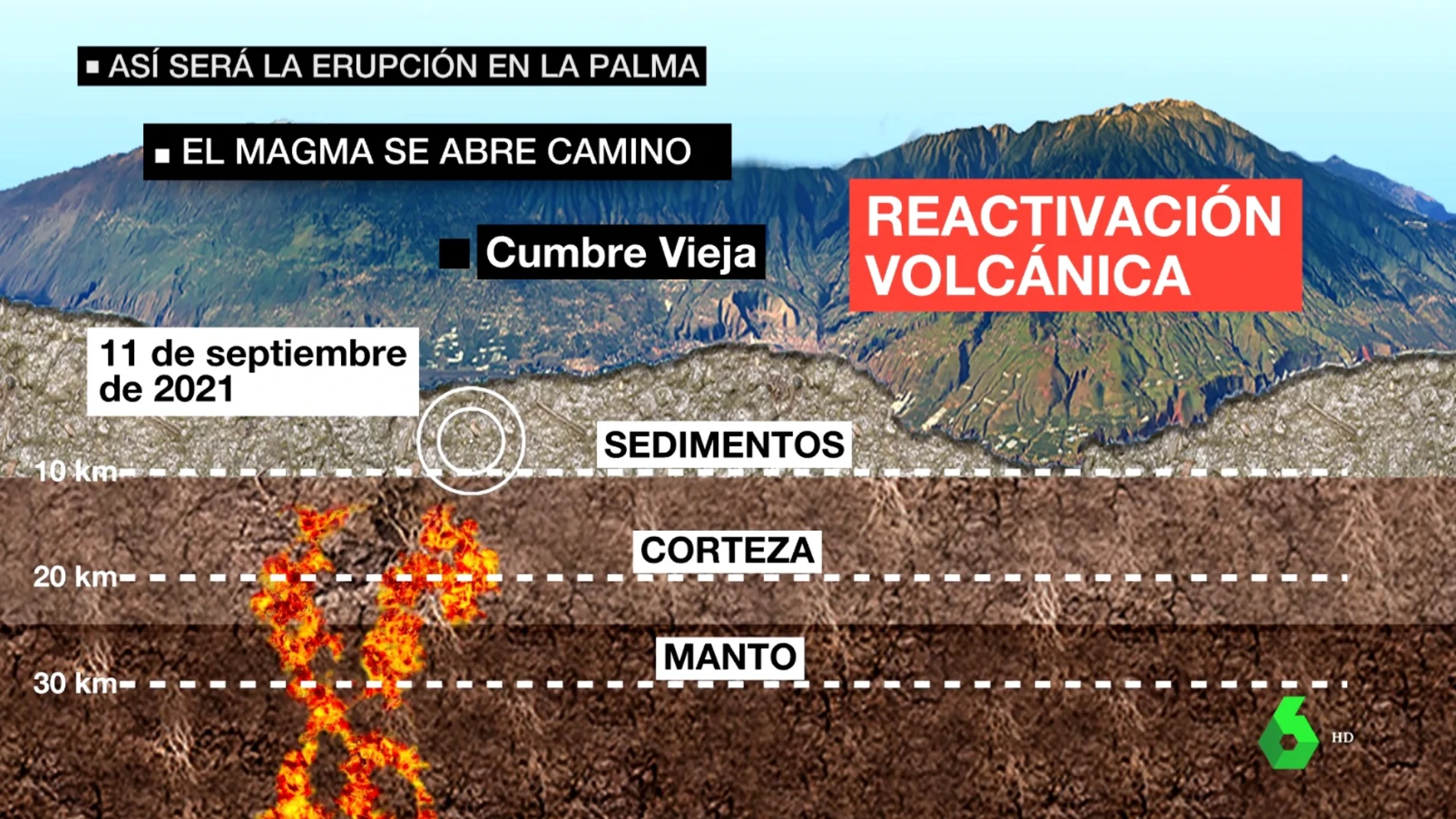 Así será la erupción en La Palma