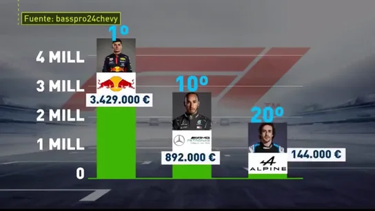 Alonso Alonso