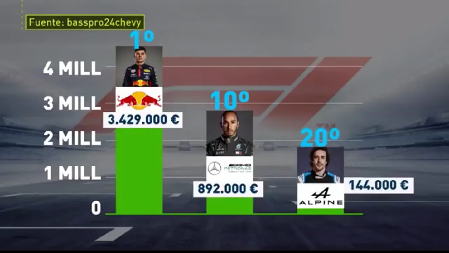 Alonso Alonso