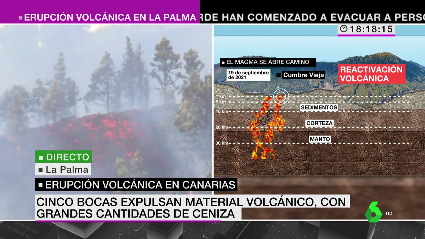 Así avisa un volcán de su erupción: Isabel Zubiaurre explica las 'pistas' que avisaron a La Palma de su peligro Así avisa un volcán de su erupción: Isabel Zubiaurre explica las 'pistas' que avisaron a La Palma de su peligro