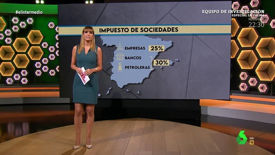 Sandra Sabatés Sandra Sabatés