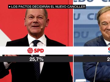 Elecciones en Alemania