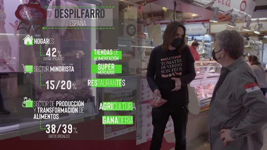 Los vergonzosos datos del despilfarro de alimentos en España: este es el dinero que pierde cada familia al año Los vergonzosos datos del despilfarro de alimentos en España: este es el dinero que pierde cada familia al año