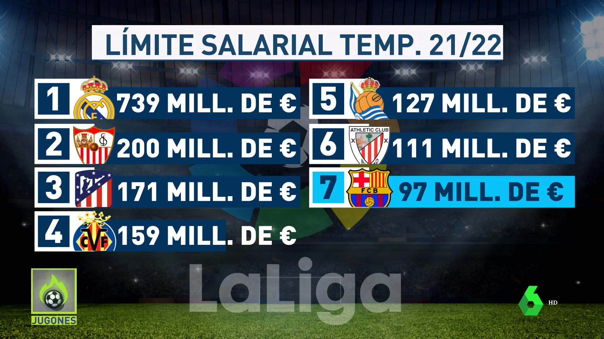 Salarial Salarial