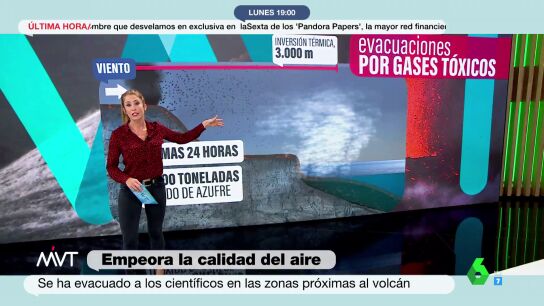  &iquest;De qu&eacute; depende la concentraci&oacute;n de gases t&oacute;xicos del volc&aacute;n de La Palma?
