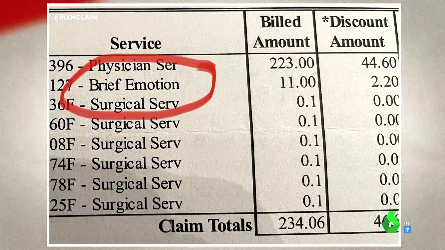 Le cobran 10 euros más por llorar durante la operación: la bochornosa factura de una intervención quirúrgica en EEUU Le cobran 10 euros más por llorar durante la operación: la bochornosa factura de una intervención quirúrgica en EEUU