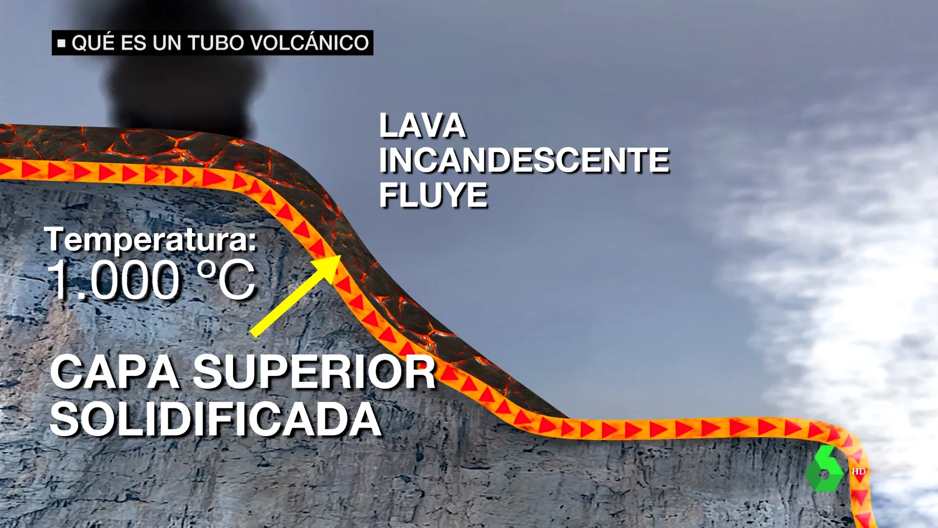 Formación de un tubo volcánico