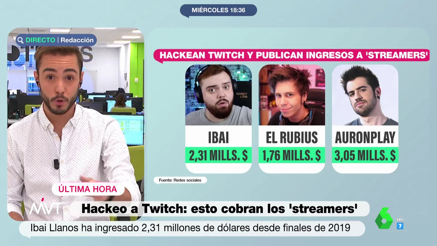 Ibai, Auronplay, El Rubius... estos son los sueldos de los streamers más famosos de Twtich Ibai, Auronplay, El Rubius... estos son los sueldos de los streamers más famosos de Twtich