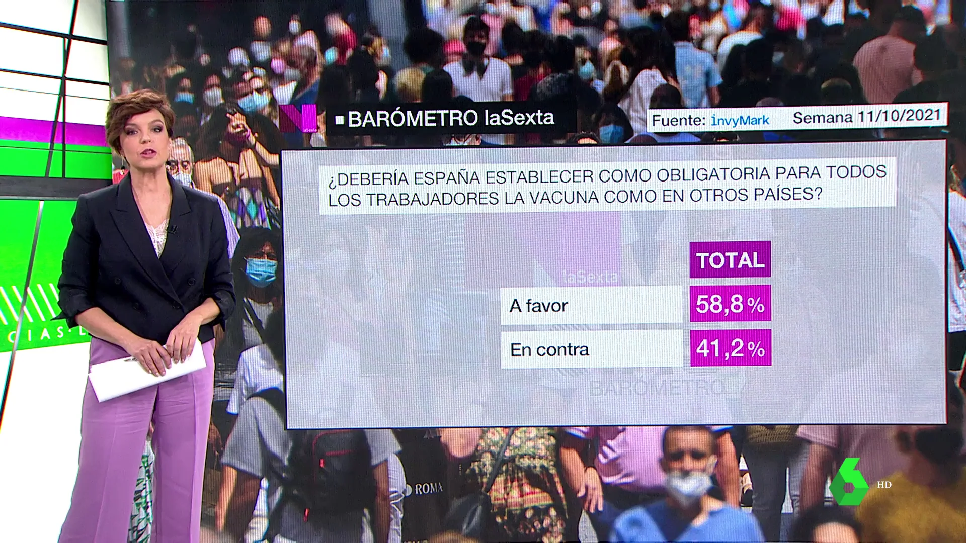 Barómetro de laSexta | Un 59% de los encuestados, a favor de obligar a los trabajadores a estar vacunados