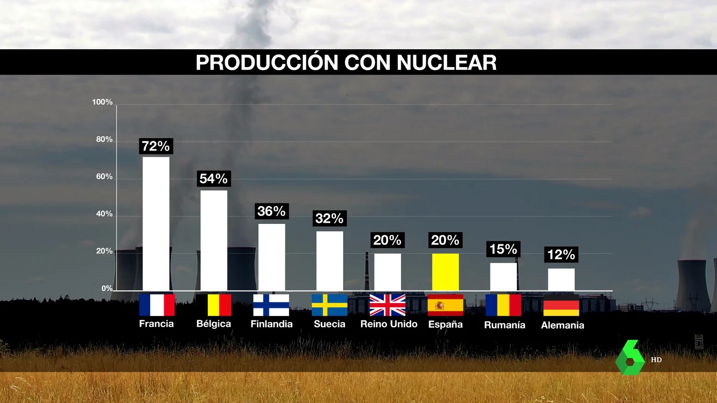 NUCLEAR NUCLEAR