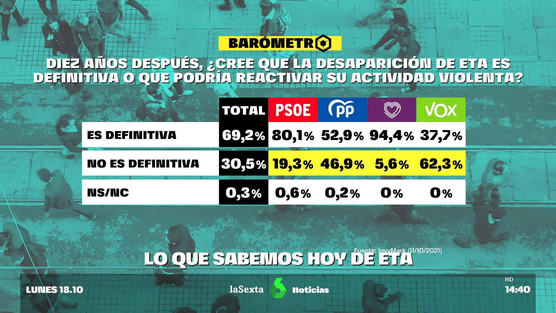 Barómetro de laSexta