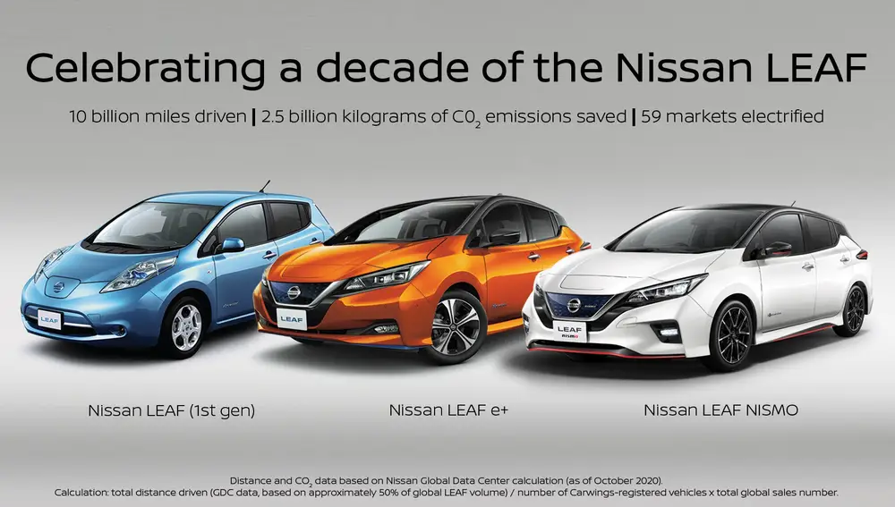 Las tres generaciones del Nissan Leaf