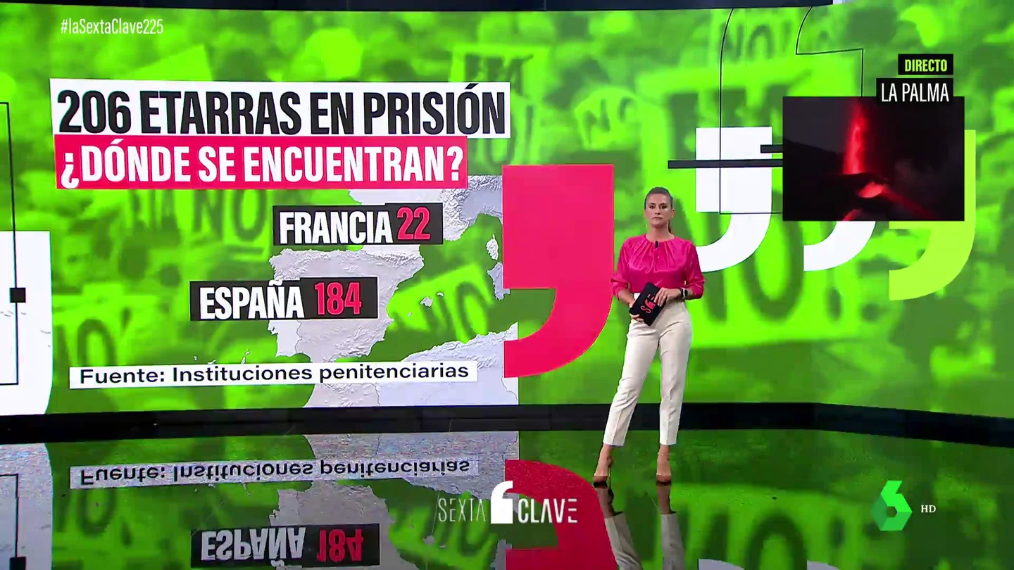 Radiografía de los 206 presos de ETA: quiénes son los etarras que siguen en prisión Radiografía de los 206 presos de ETA: quiénes son los etarras que siguen en prisión