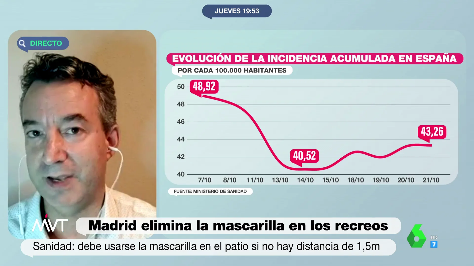 "Sería tremendo": el temor del doctor Carballo si aceleramos el fin de las mascarillas