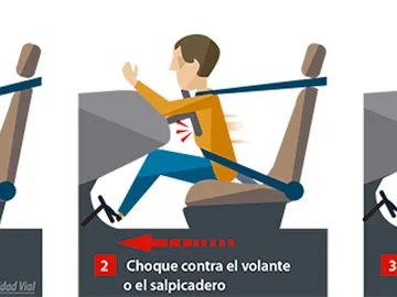 El peligroso efecto por culpa de no llevar bien el cinturón: qué es y cómo evitarlo El peligroso efecto por culpa de no llevar bien el cinturón: qué es y cómo evitarlo