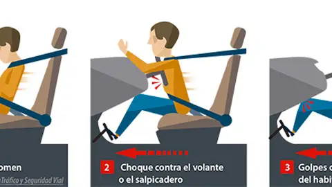 El peligroso efecto por culpa de no llevar bien el cinturón: qué es y cómo evitarlo El peligroso efecto por culpa de no llevar bien el cinturón: qué es y cómo evitarlo