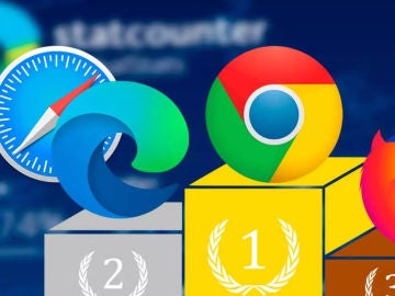 Estos son los navegadores más utilizados en el mundo