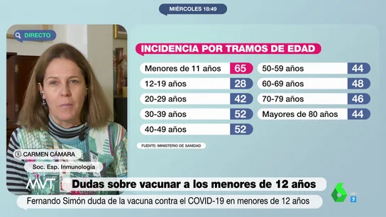 vacuna niños vacuna niños