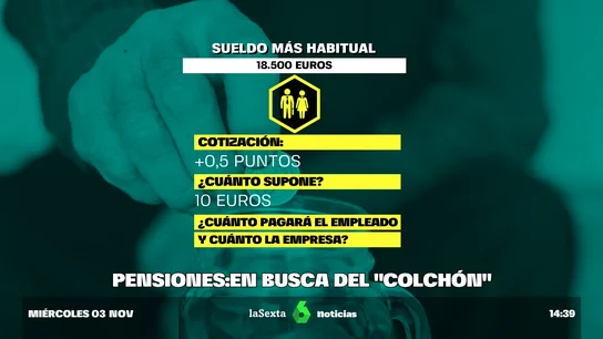 Escrivá habla sobre la hucha de las pensiones Escrivá habla sobre la hucha de las pensiones