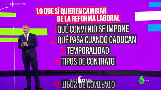 REFORMA LABORAL REFORMA LABORAL