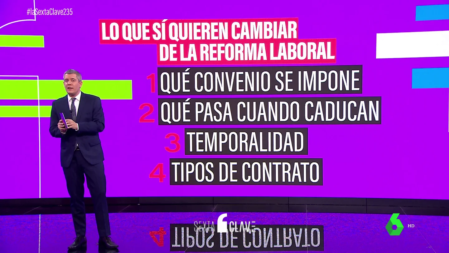 REFORMA LABORAL REFORMA LABORAL