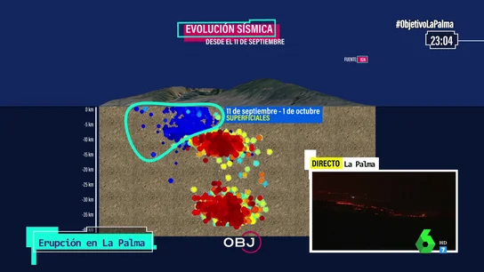 Radiografía de los terremotos de La Palma: esta es la diferencia entre los de antes y después de la erupción Radiografía de los terremotos de La Palma: esta es la diferencia entre los de antes y después de la erupción
