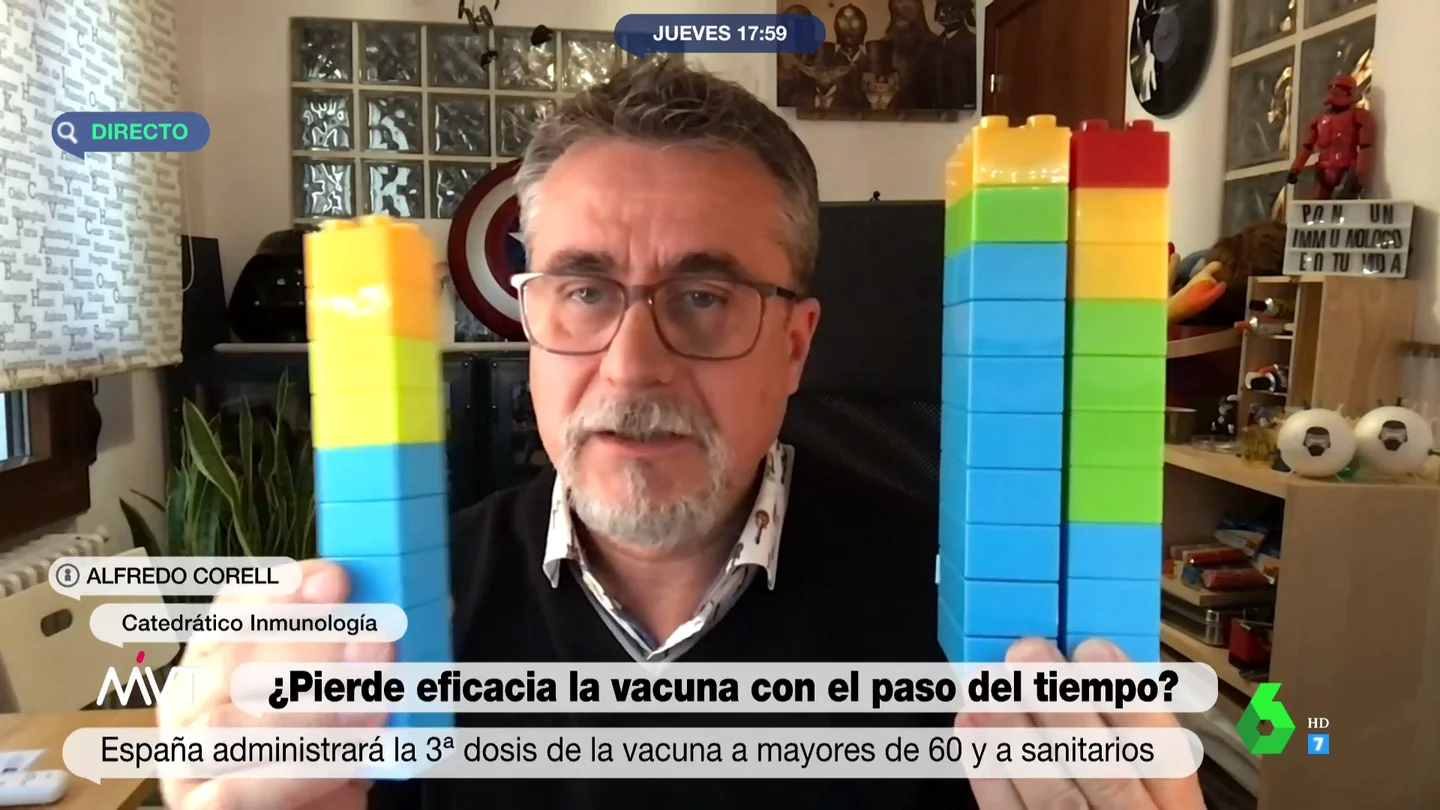 ¿Pierde eficacia la vacuna con el paso del tiempo? Estos son los datos ¿Pierde eficacia la vacuna con el paso del tiempo? Estos son los datos
