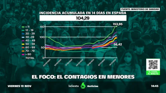 vacuna niños vacuna niños