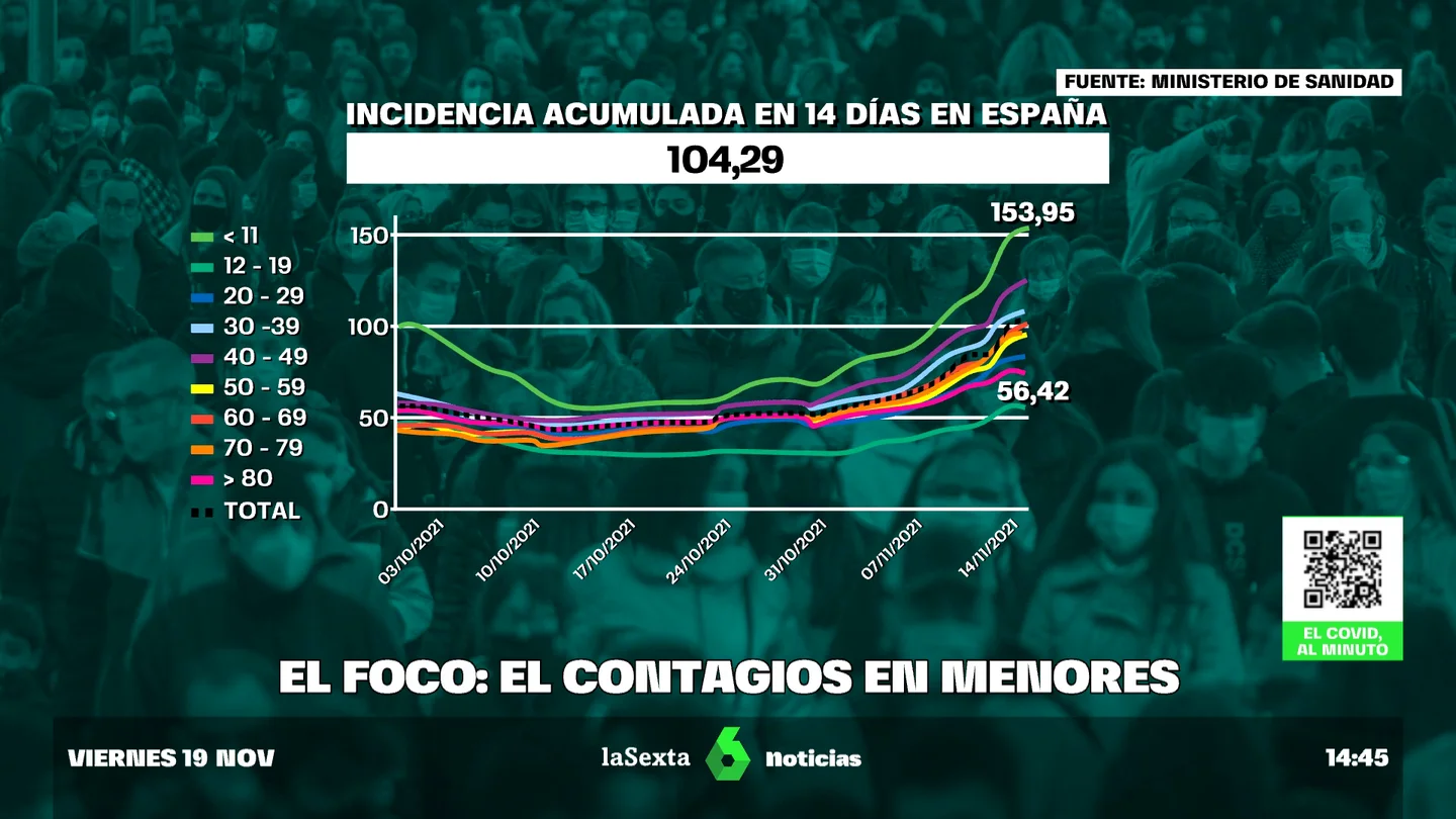 vacuna niños vacuna niños