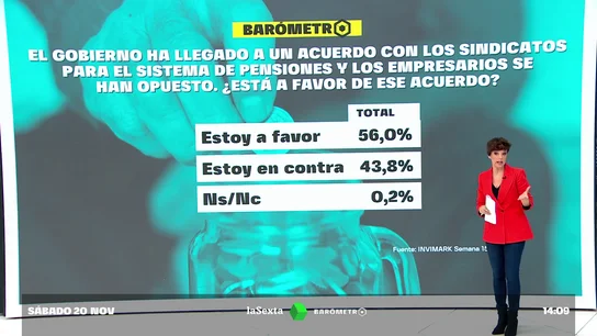 BARÓMETRO PENSIONES BARÓMETRO PENSIONES