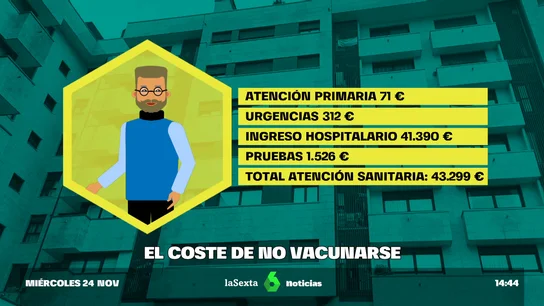 El coste de no vacunarse El coste de no vacunarse