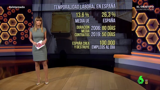temporalidad temporalidad