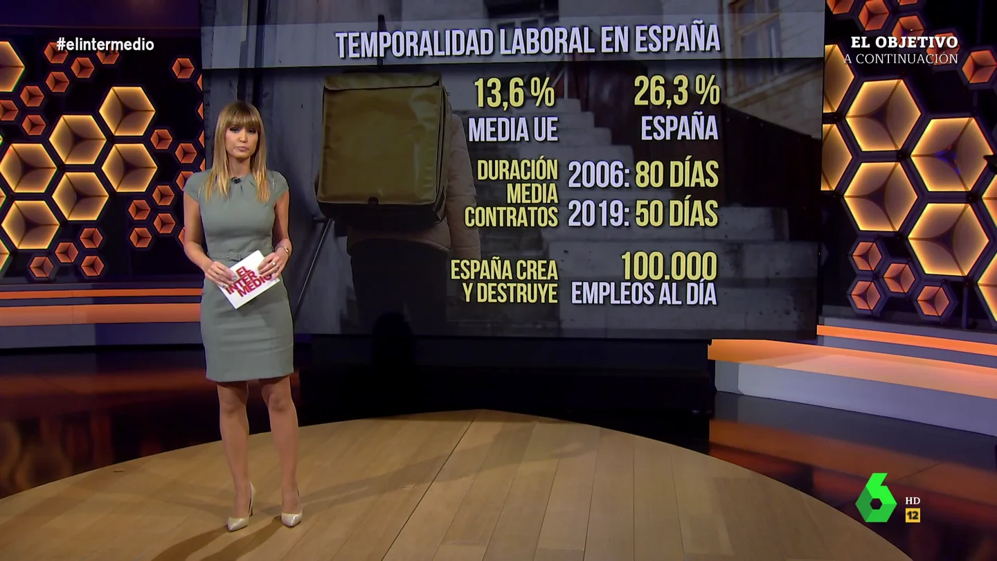 temporalidad temporalidad