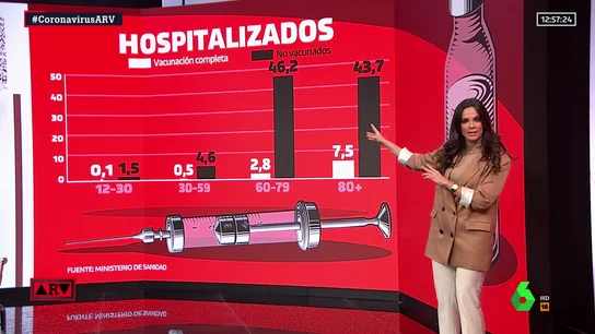 Datos de vacunación Datos de vacunación