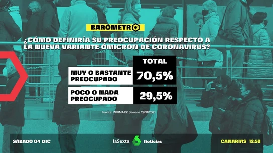 Barómetro sobre ómicron Barómetro sobre ómicron