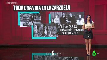 El rey Juan Carlos quiere volver a Zarzuela: la vida del emérito en el palacio 
