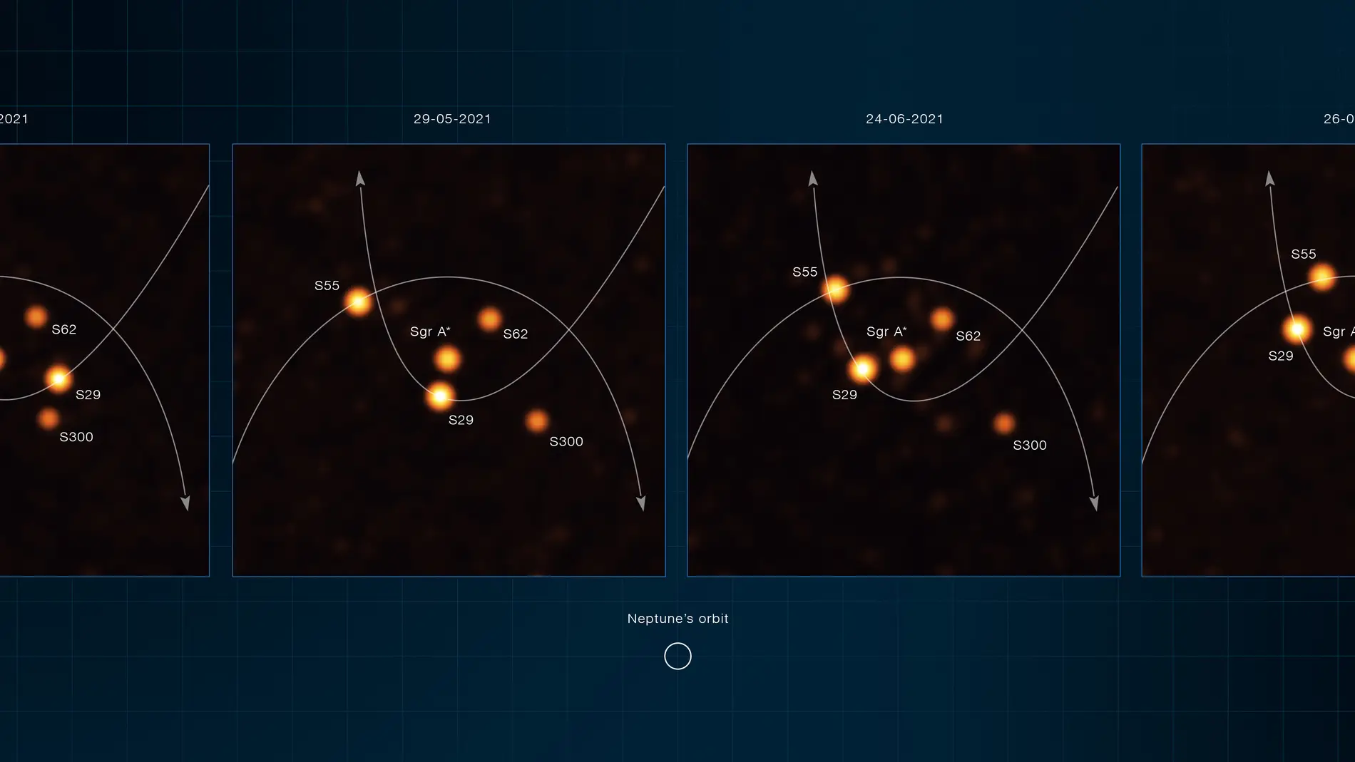 Estrellas orbitando muy cerca de Sgr A*, el agujero negro supermasivo que se encuentra en el corazón de la Vía Láctea