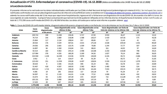 Informe de la incidencia COVID el 16 de diciembre de 2020 Informe de la incidencia COVID el 16 de diciembre de 2020