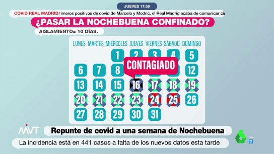 Una infecci&oacute;n por COVID hoy te elimina de la cena de Navidad: estas son las normas del Ministerio de Sanidad ante un contagio