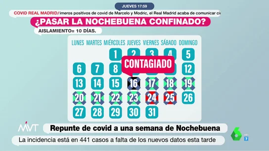 Una infección por COVID hoy te elimina de la cena de Navidad: estas son las normas del Ministerio de Sanidad ante un contagio Una infección por COVID hoy te elimina de la cena de Navidad: estas son las normas del Ministerio de Sanidad ante un contagio
