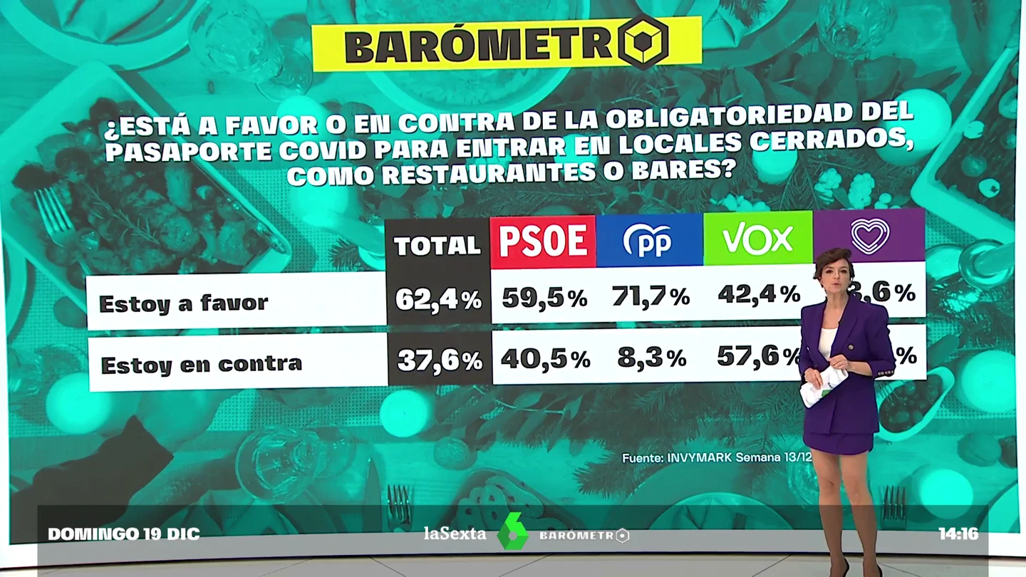 BARÓMETRO PASAPORTE COVID BARÓMETRO PASAPORTE COVID