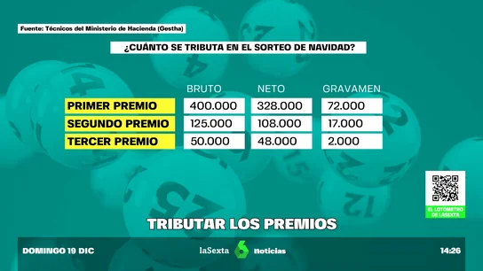 Cómo gestionar el premio si te toca el Gordo Cómo gestionar el premio si te toca el Gordo
