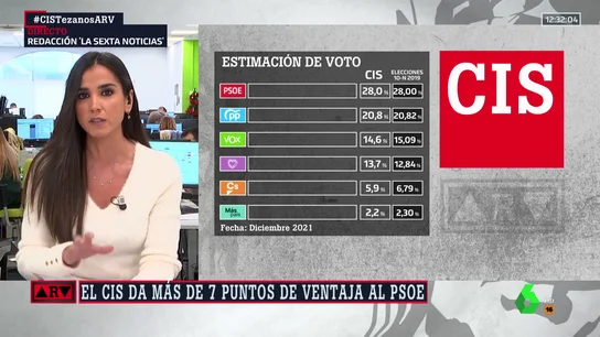 cis arv cis arv