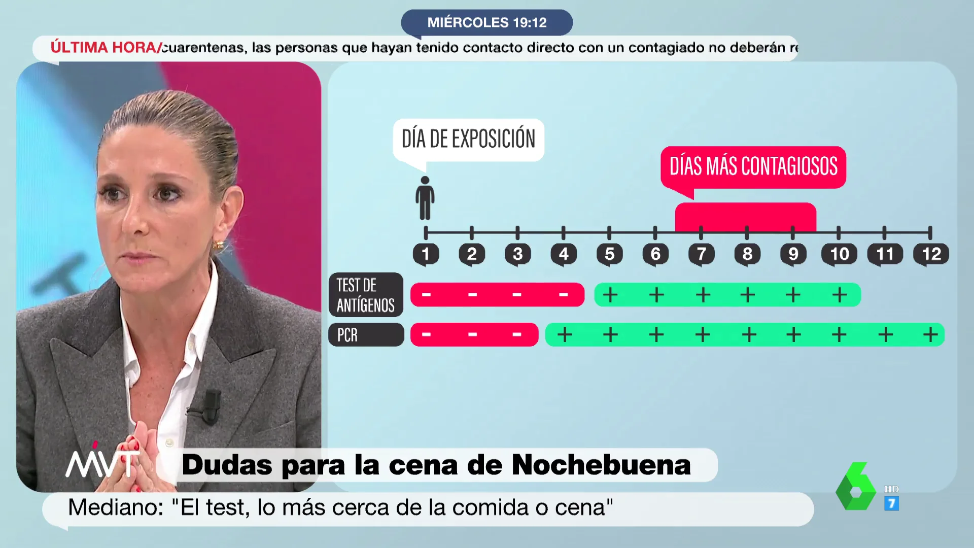 ¿Cuándo es mejor hacerse un test para Nochebuena? La neumóloga Olga Mediano resuelve las dudas