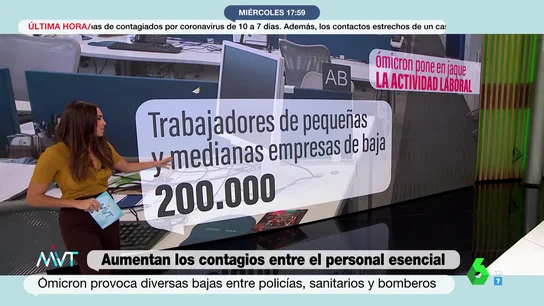 Ómicron pone en jaque la actividad laboral y deja los servicios esenciales bajo mínimos: faltan sanitarios, policías y maquinistas Ómicron pone en jaque la actividad laboral y deja los servicios esenciales bajo mínimos: faltan sanitarios, policías y maquinistas