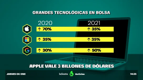 crecimiento Apple crecimiento Apple