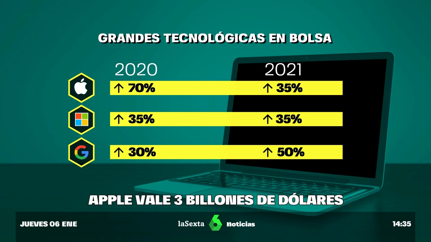 crecimiento Apple crecimiento Apple