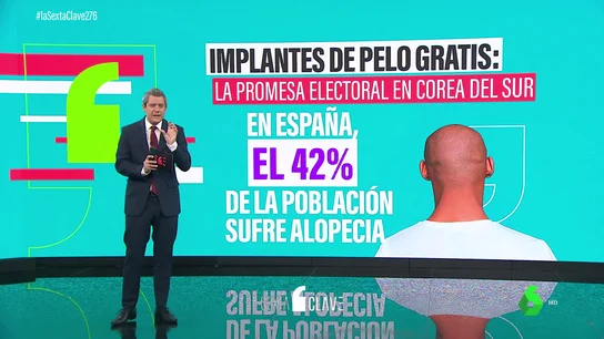 Implantes de pelo cubiertos por la sanidad pública: la promesa electoral de un candidato en Corea del Sur Implantes de pelo cubiertos por la sanidad pública: la promesa electoral de un candidato en Corea del Sur