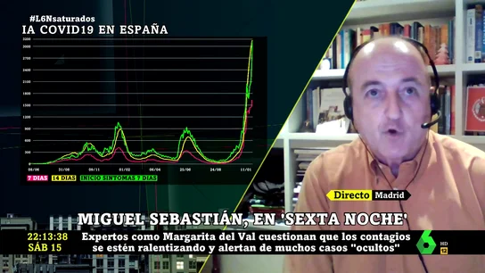 MIGUEL SEBASTIÁN MIGUEL SEBASTIÁN
